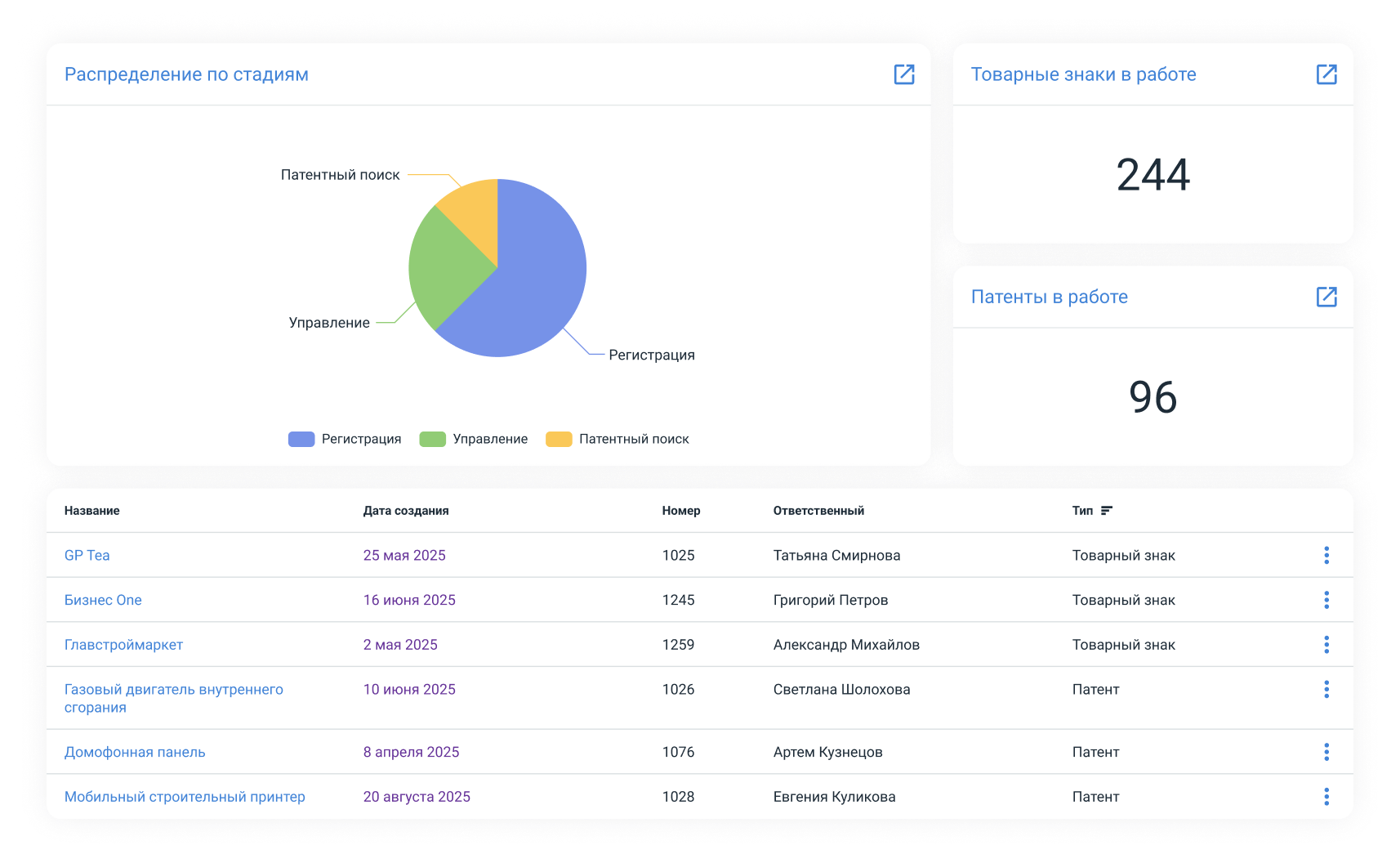 IP Management System - SaaS dashboard for managing intellectual property rights, patents, and trademarks